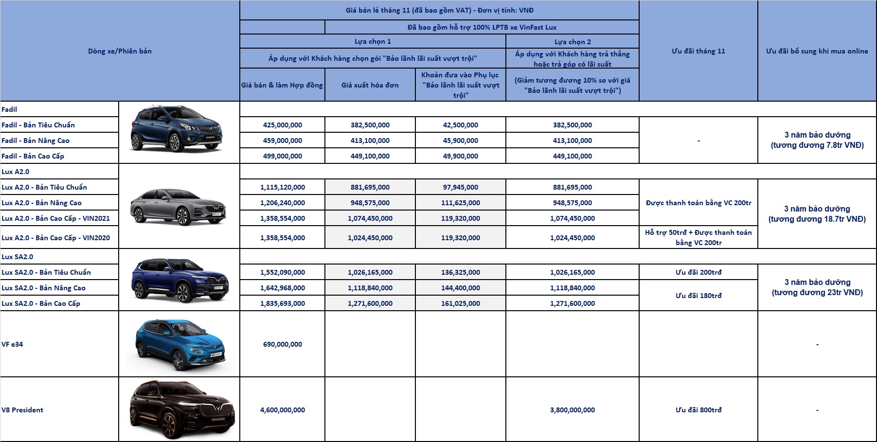 Giá xe VinFast LUX SA2.0 2020 tại Việt Nam (giá tháng 11/2021)