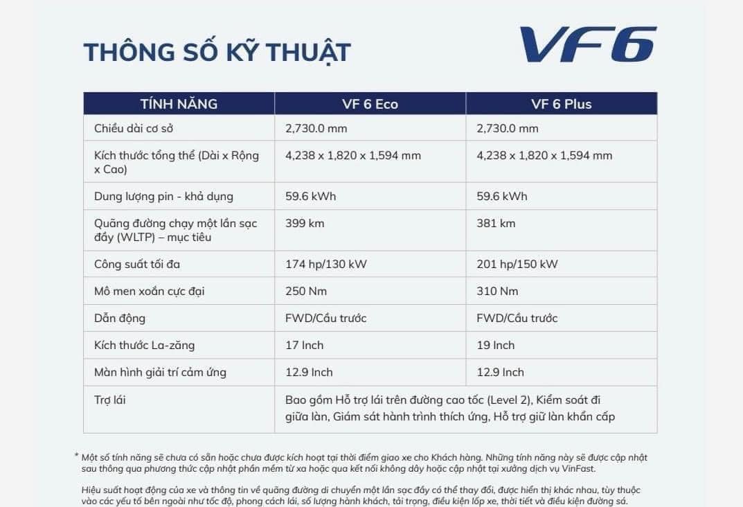 Thông số kỹ thuật VF 6