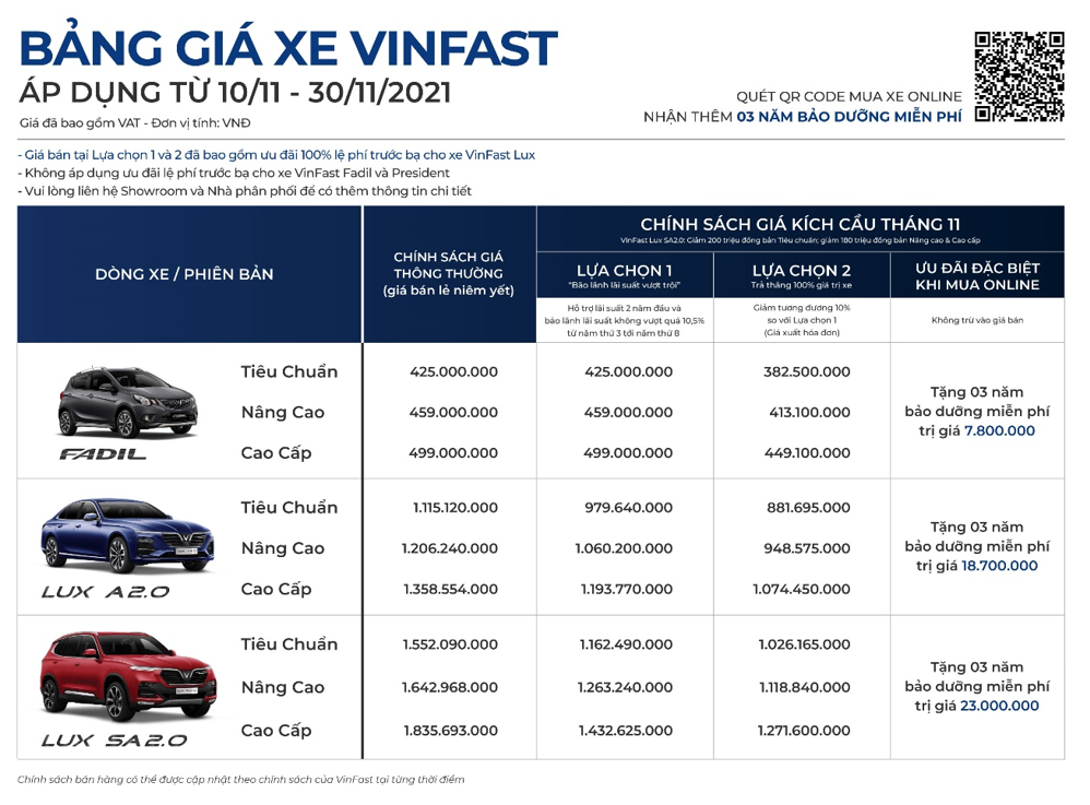  Bảng giá cụ thể ba dòng xe VinFast áp dụng trong tháng 11/2021