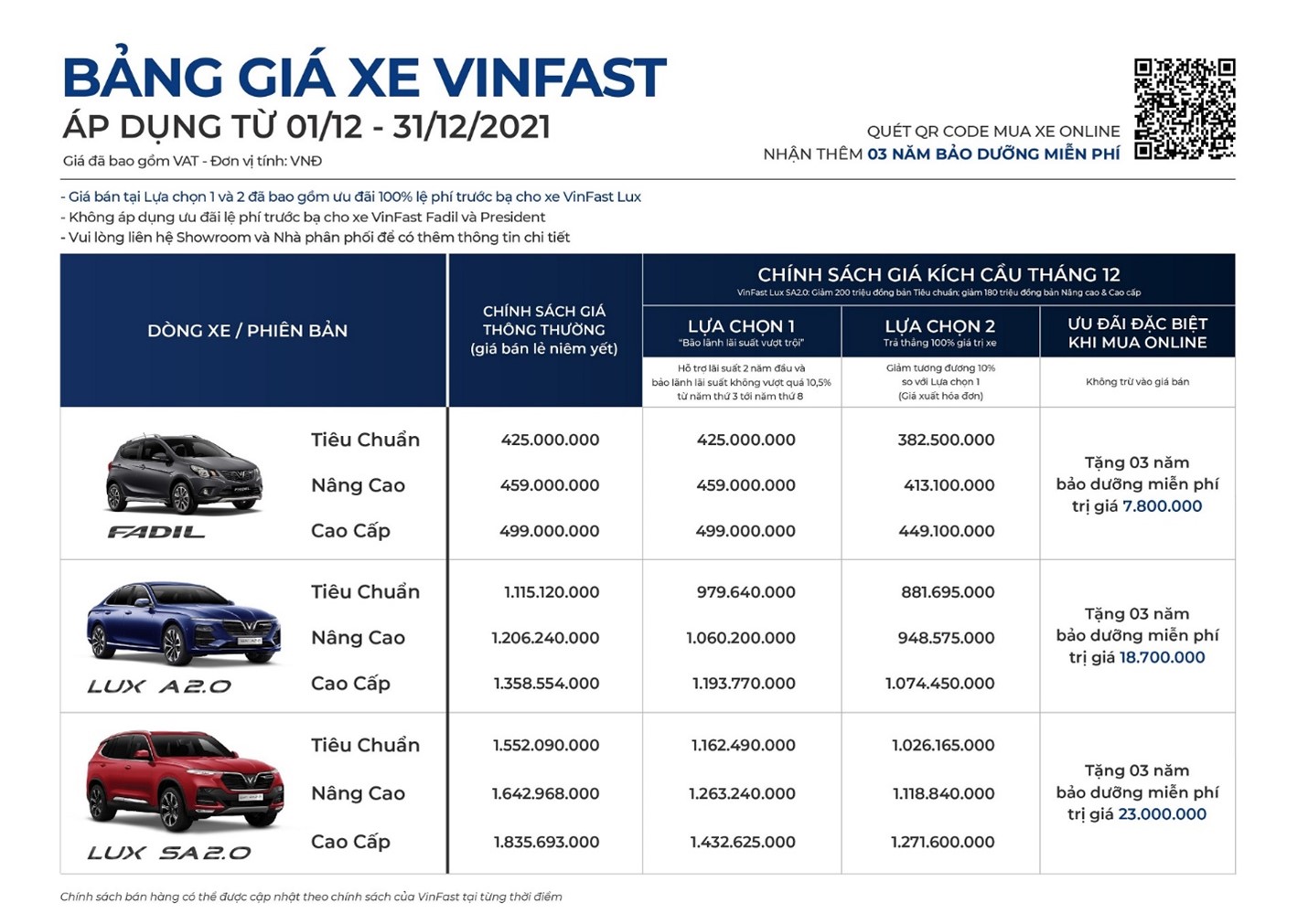 VinFast công bố kết quả kinh doanh ô tô tháng 11/2021