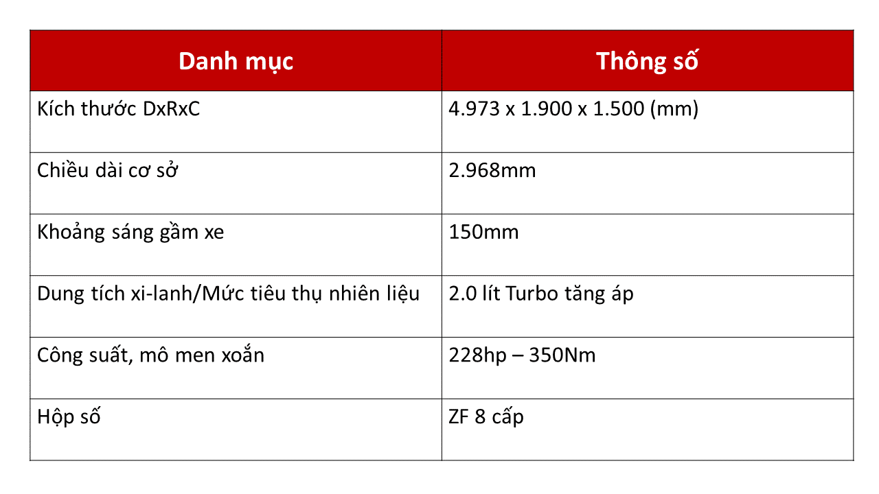 Thông số cơ bản dòng xe VinFast Lux A2.0 Cao cấp