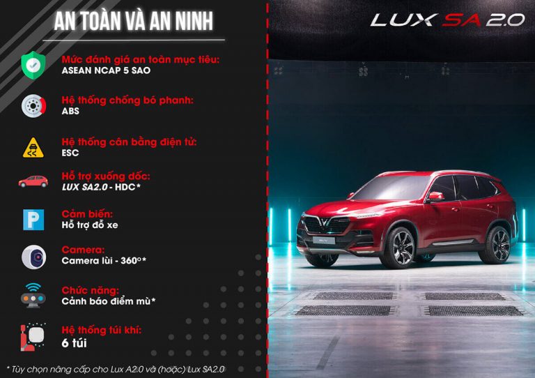 vinfast Lux SA2.0 đạt tiêu chuẩn 5 sao ASEAN NCAP