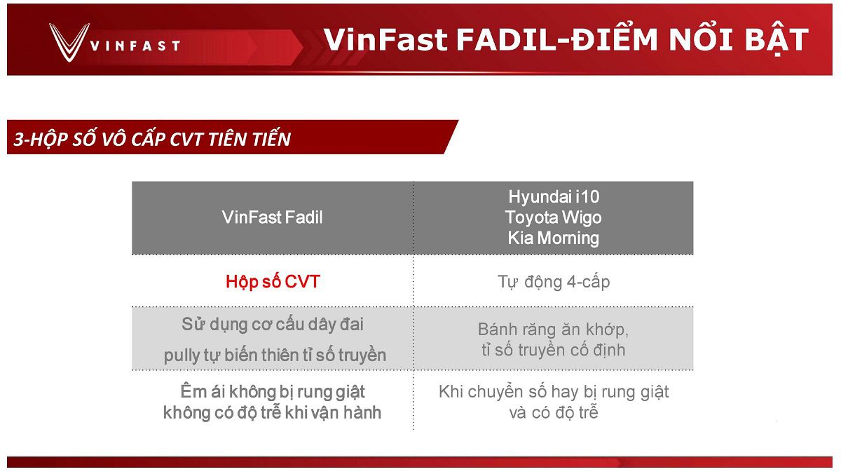 Hộp số CVT giúp VinFast Fadil vận hành êm ái và tiết kiệm nhiên liệu
